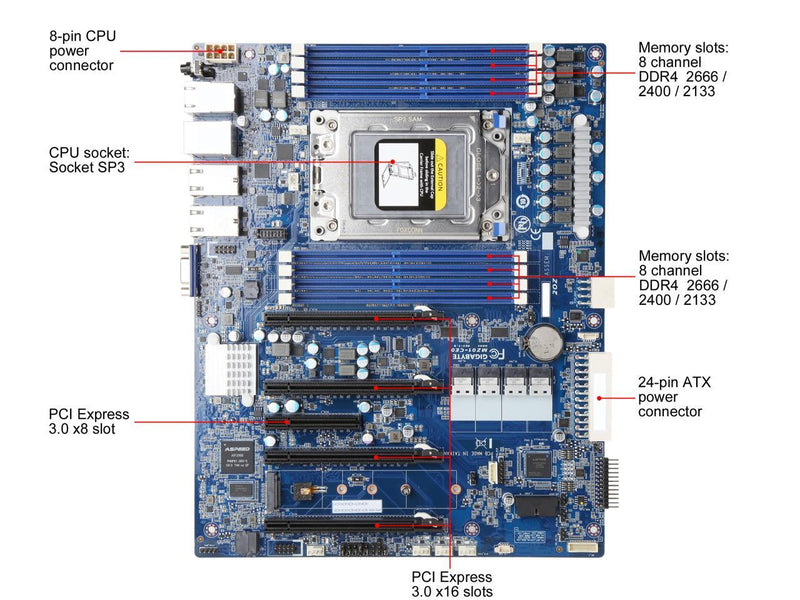 GIGABYTE MZ01-CE0 Motherboard - AMD EPYC™ 7003/7002 - ATX UP