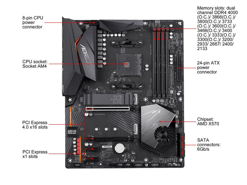Gigabyte X570 AORUS Elite (AMD Ryzen 3000/X570/ATX/PCIe4.0/DDR4/USB3.1/Realtek