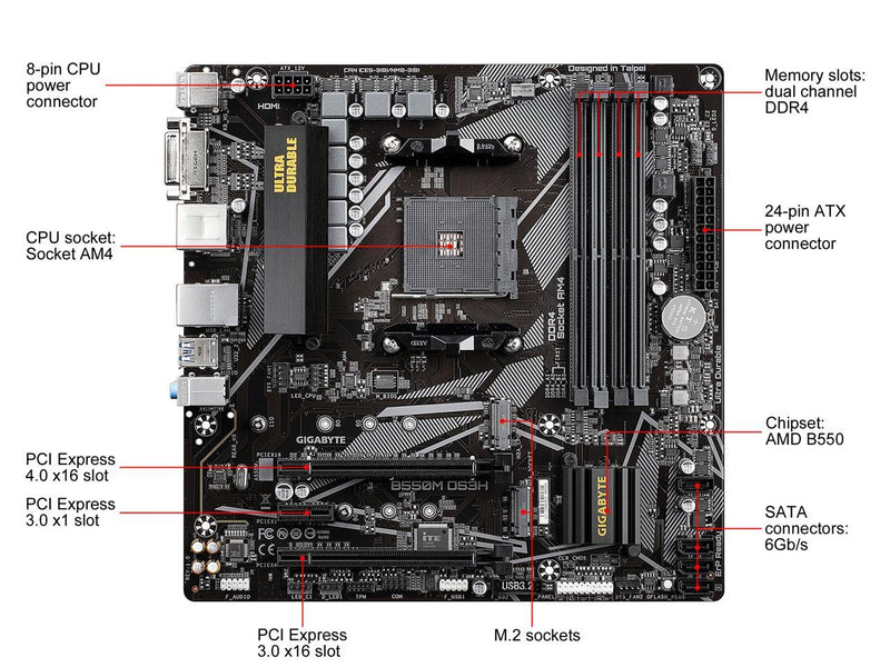 GIGABYTE B550M DS3H AM4 AMD B550 Micro-ATX Motherboard with Dual M.2, SATA