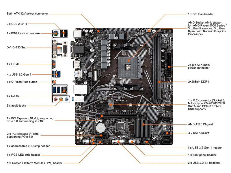 Gigabyte A520M S2H (AMD Ryzen AM4/MicroATX/4+3 Phases Digital PWM/Gigabyte