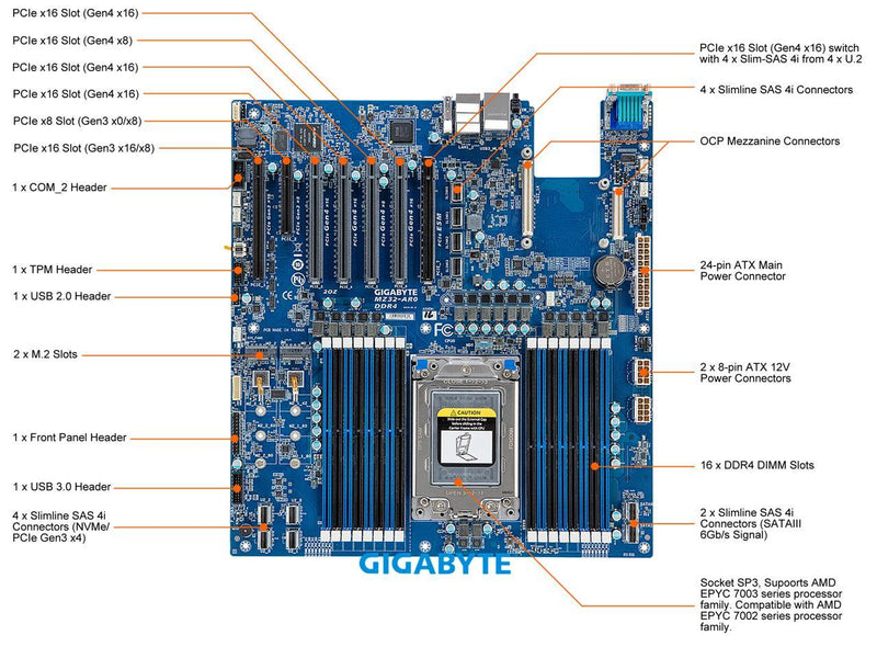 GIGABYTE MZ32-AR0 Server Motherboard Socket SP3
