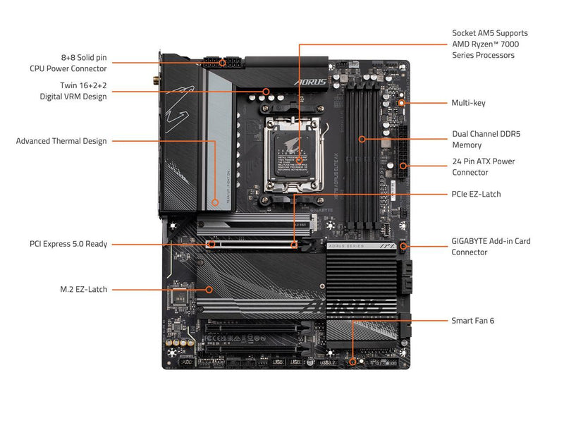 GIGABYTE X670 AORUS ELITE AX AM5 LGA 1718 AMD X670 ATX Motherboard with 5-Year