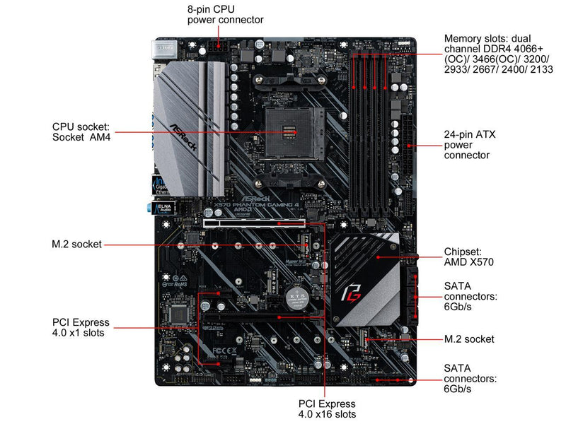 ASRock X570 Phantom Gaming 4AM4/USB3.2/HDMI/RJ45 Motherboard