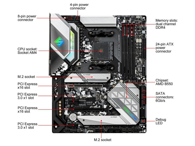 ASRock B550 Steel Legend Supports 3rd Gen AMD AM4 Ryzen / Future AMD