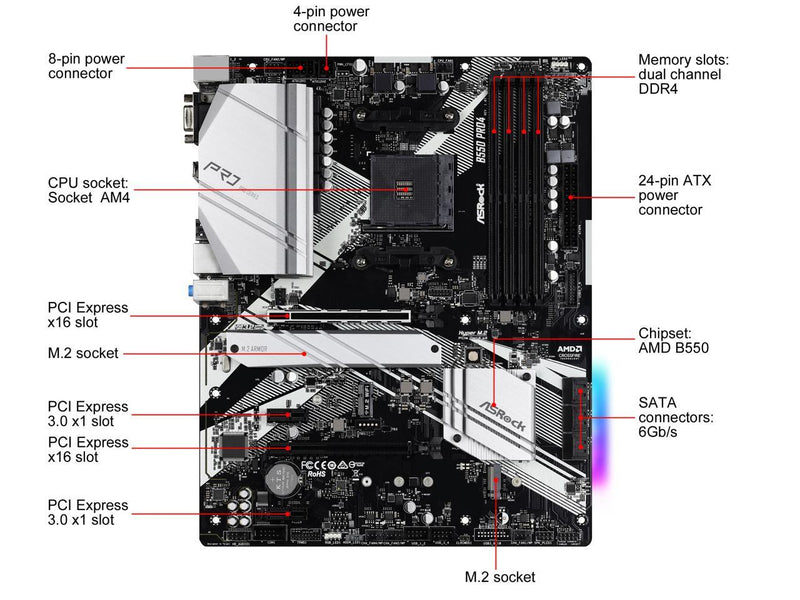 ASRock B550 PRO4 Supports 3rd Gen AMD AM4 Ryzen / Future AMD Ryzen Processors