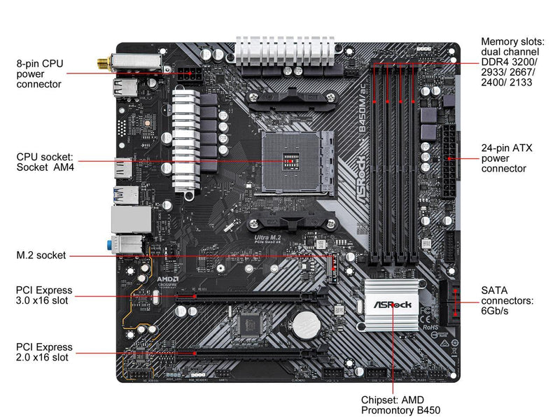 ASRock B450M/AC R2.0 AM4 AMD Promontory B450 SATA 6Gb/s Micro ATX AMD