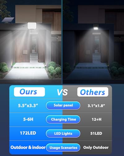 Solar Lights for Outside, 172LED 3Modes Split Motion Sensor Outdoor Lights - Like New
