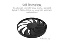 ASUS Dual GeForce RTX 4060 Ti 16GB GDDR6 PCI Express 4.0 x8 ATX Graphics Card