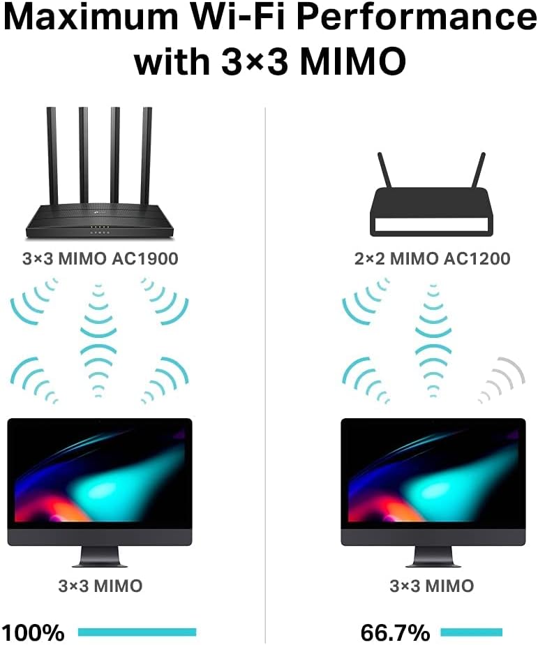 TP-Link AC1900 Wireless MU-MIMO WiFi Router (Archer C80) - BLACK Like New