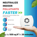 IonPacific ionbox Highest Ouput Negative Ion Generator & Air Ionizer - White - Like New