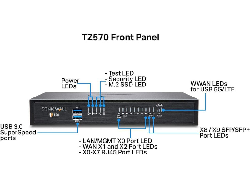 SonicWall TZ570 Firewall (Gen 7) w/ Secure Upgrade Plus (3-Year Advanced