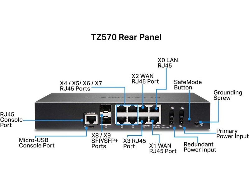 SonicWall TZ570 Network Security Appliance and 3YR Secure Upgrade Plus Advanced