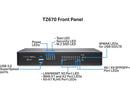 SonicWall TZ670 Network Security Appliance and 2YR Secure Upgrade Plus Advanced