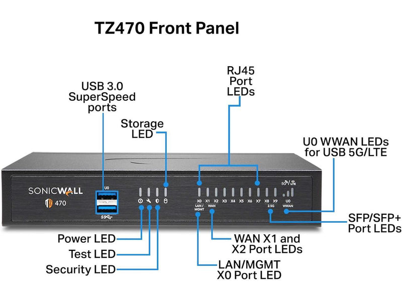 SonicWall TZ470 Network Security Appliance (02-SSC-2829)