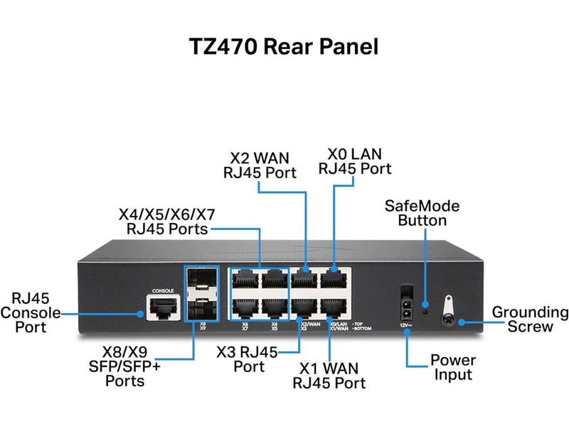 SonicWall TZ470 Firewall (Gen 7) w/ Secure Upgrade Plus (3-Year Advanced