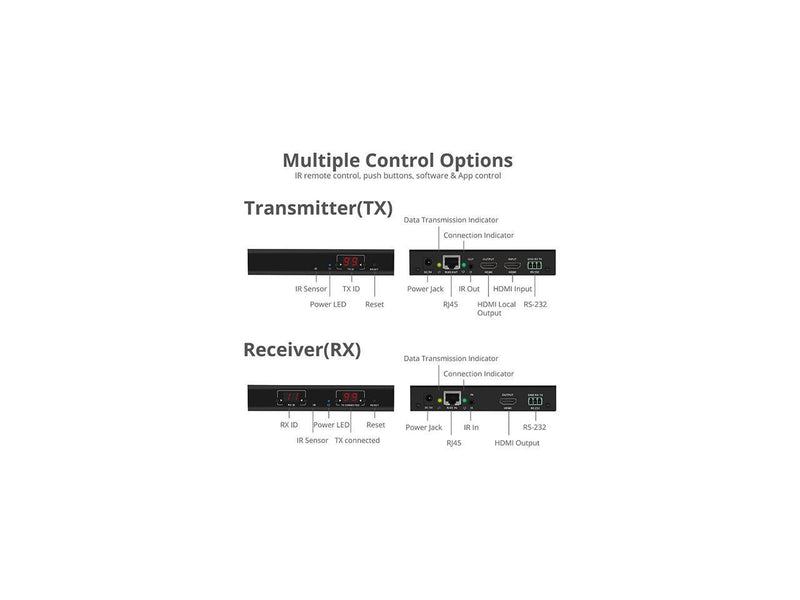 SIIG 1080p HDMI Over IP Extender with IR CE-H23A11-S2