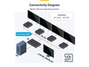 StarTech.com 4K7014IC Pro A/V Extender & Repeater 4K7014IC-EXTEND-HDMI