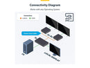 StarTech 2-Port HDMI Extender and Splitter Over CAT6, 4K 60Hz, Up to 230ft