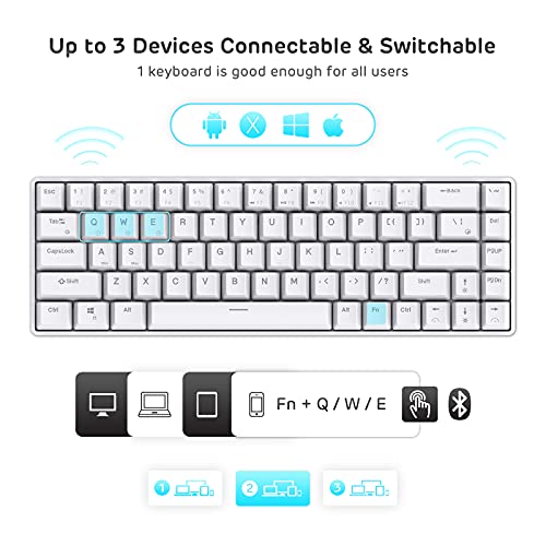 RK ROYAL KLUDGE RK68 Wireless Hot Swappable 65% Mechanical Keyboard - WHITE - Like New