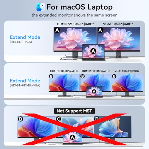 USB C Docking Station Dual Monitor HDMI Adapter USB C Hub Multi Adapt - Black - Like New