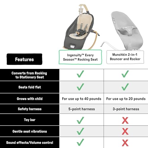 Ingenuity Every Season 2-in-1 Baby Rocker Seat, WESLEY (Grey) - Like New