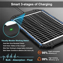 SUNER POWER 20W 12V SOLAR BATTERY TRICKLE CHARGER BUILT-IN INTELLIGENT - NAVY - Like New