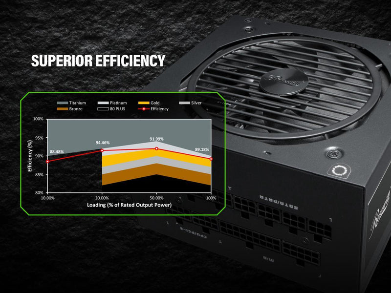 Rosewill CMG 850W 80+ Gold Full Modular, FDB Fan with Auto Speed Control, ECO