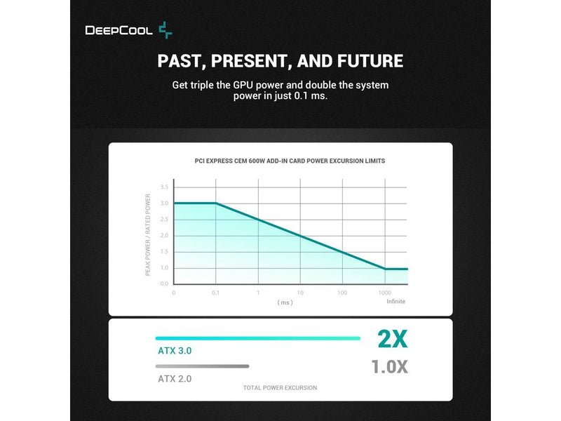 DeepCool PX1000P ATX3.0 80 PLUS Platinum Fully Modular 1000W Power Supply, 120mm