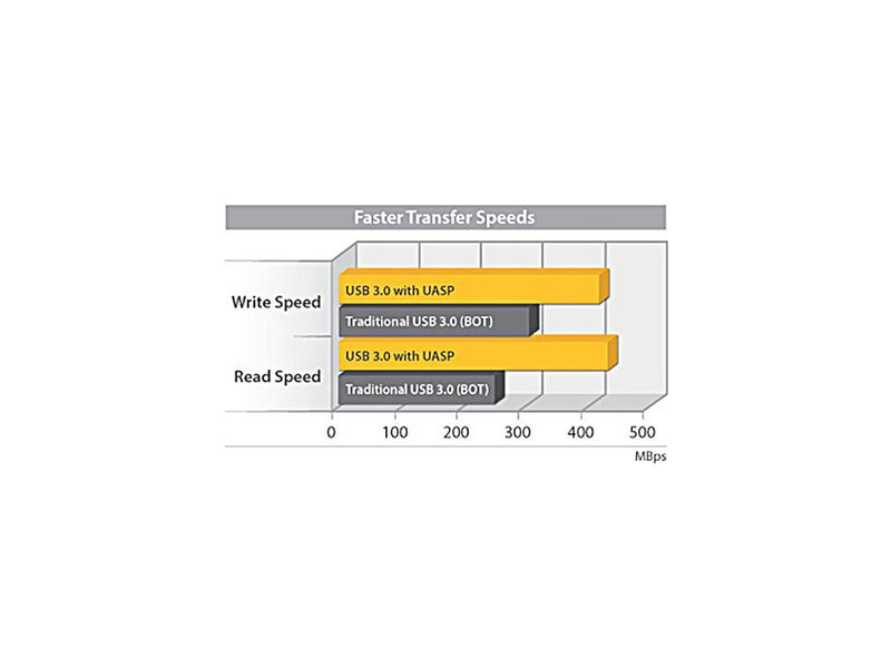 StarTech S3510SMU33 3.5in Silver Aluminum USB 3.0 External SATA III SSD / HDD