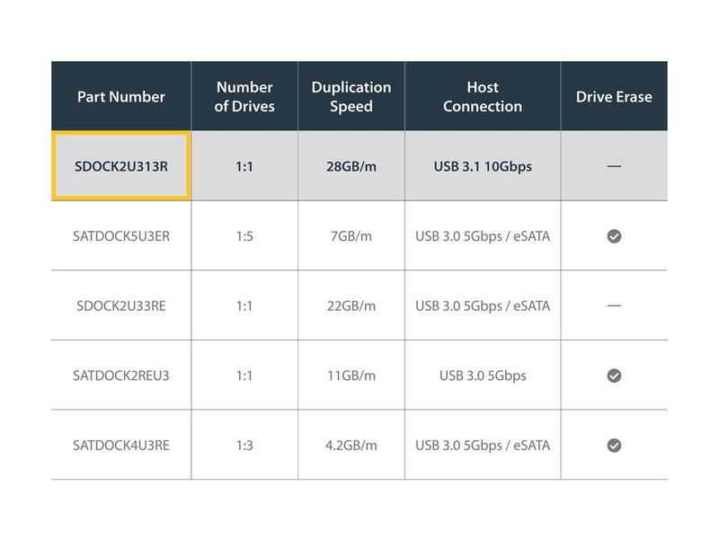 StarTech.com SDOCK2U313R USB 3.1 (10Gbps) Standalone Duplicator Dock for 2.5" &