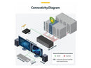 StarTech.com CK4-P208C KVM Switch