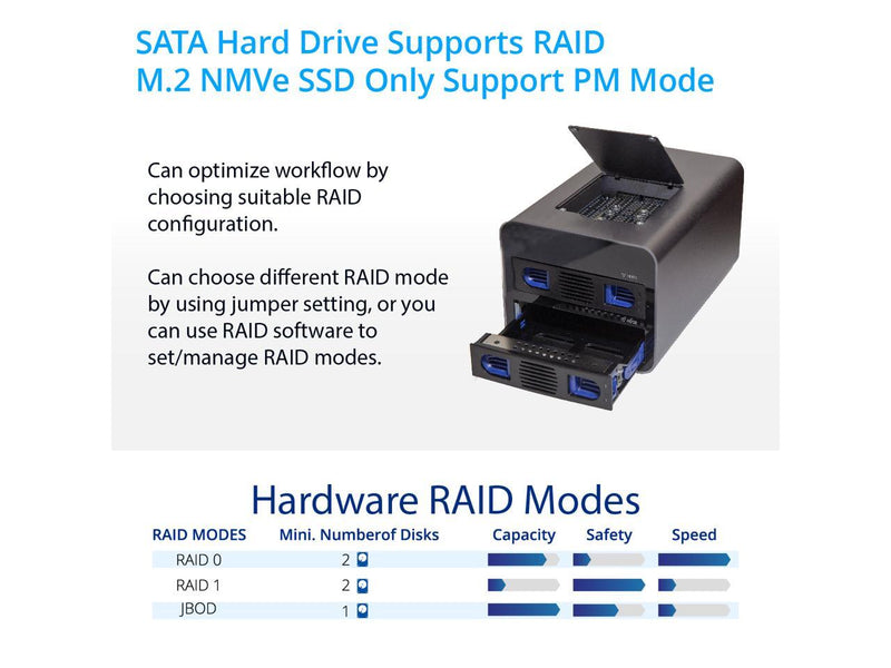 USB 3.2 (10Gbps) Type-C 2 Bay 2.5 Inch and 3.5 Inch SATA Hard Drive + 2 Bay M.2