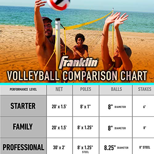 FRANKLIN SPORTS STARTER VOLLEYBALL SET 337-02-0052 - ORANGE - Like New