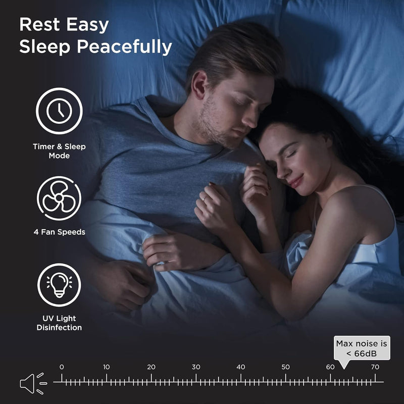Medify MA-WM45 UV Light Air Purifier - White - Like New