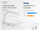 SAMA G850W ATX 3.1 Power Supply, 80+ Gold Efficiency, PCIE 5.1 Ready, Full
