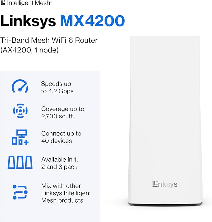 Linksys MX4200 Mesh WiFi Router AX4200 WiFi 6 Router Velop Mesh Router - White Like New