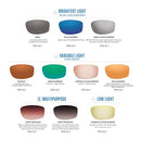 COSTA DEL MAR MEN'S BALLAST RECTANGULAR SUNGLASSES, 60MM - BLACK/BLUE - Like New