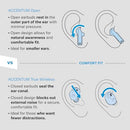 SENNHEISER ACCENTUM OPEN TRUE WIRELESS IN-EAR HEADPHONES OTW1 - BLACK - Like New