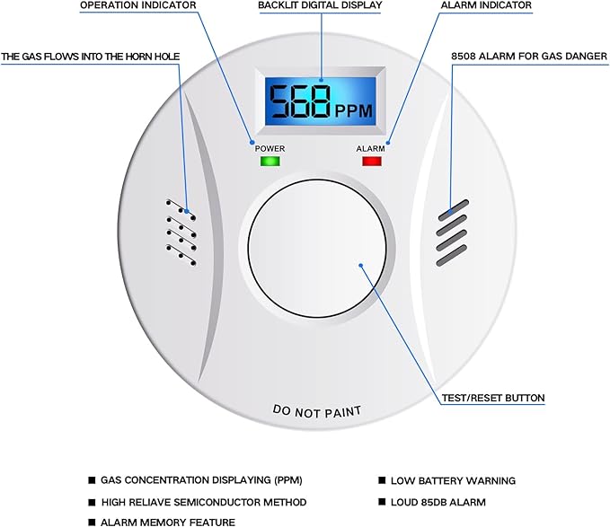 LINSOAL Smoke Carbon Monoxide Detector Co2 Detector Battery 4 Pack - White Like New