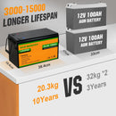 ECO-WORTHY 24V 100AH LIFEPO4 LITHIUM BATTERY BMS 3000+DEEP CYCLES - BALCK/YELLOW - Like New