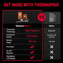 THERMOPRO TP20 500FT WIRELESS MEAT THERMOMETER DUAL MEAT PROBE - ORANGE - Like New