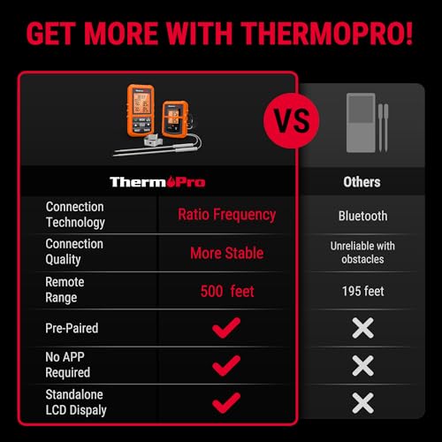 THERMOPRO TP20 500FT WIRELESS MEAT THERMOMETER DUAL MEAT PROBE - ORANGE - Like New