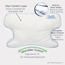 Contour CPAPMax 3-in-1 Adjustable CPAP Comfort Pillow - Brand New