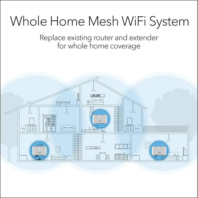 ORBI RBK13 (RBR10 Router + 2x RBS10 Satellites) AC1200 Wifi Mesh Router - White Like New