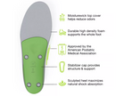 SUPERFEET ALL-PURPOSE HIGH  INSOLES MEN 7.5-9 / WOMEN 8.5-10 ( SIZE: D) - GREEN - Brand New