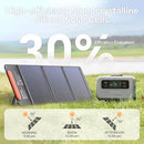 60W PORTABLE USB CHARGER 15V 18V WATERPROOF SOLAR PANEL LSFC-60 - BLACK/ORANGE - Like New