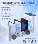 Air Purifiers for Home Large Room, with Smart Mode, PM2.5 Air Quality Display - Like New
