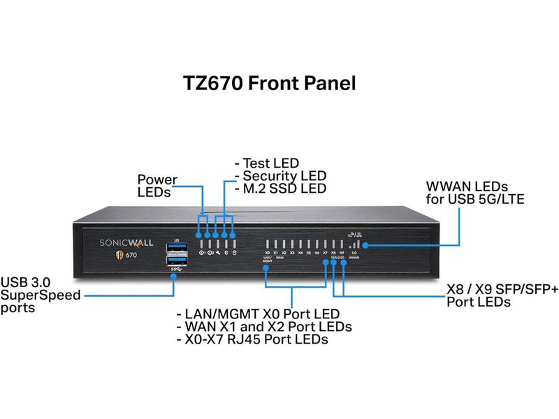 SonicWall TZ670 Network Security Appliance and 2YR Secure Upgrade Plus Essential