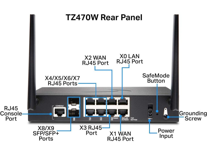 SonicWall TZ470 Wireless AC Secure Upgrade Plus 3YR Essential Edition