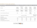 SonicWall TZ270 - Threat Edition - security appliance - with 1 year TotalSecure